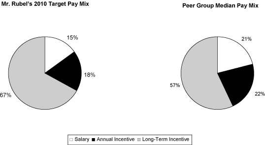 (Pie Chart LOGO)